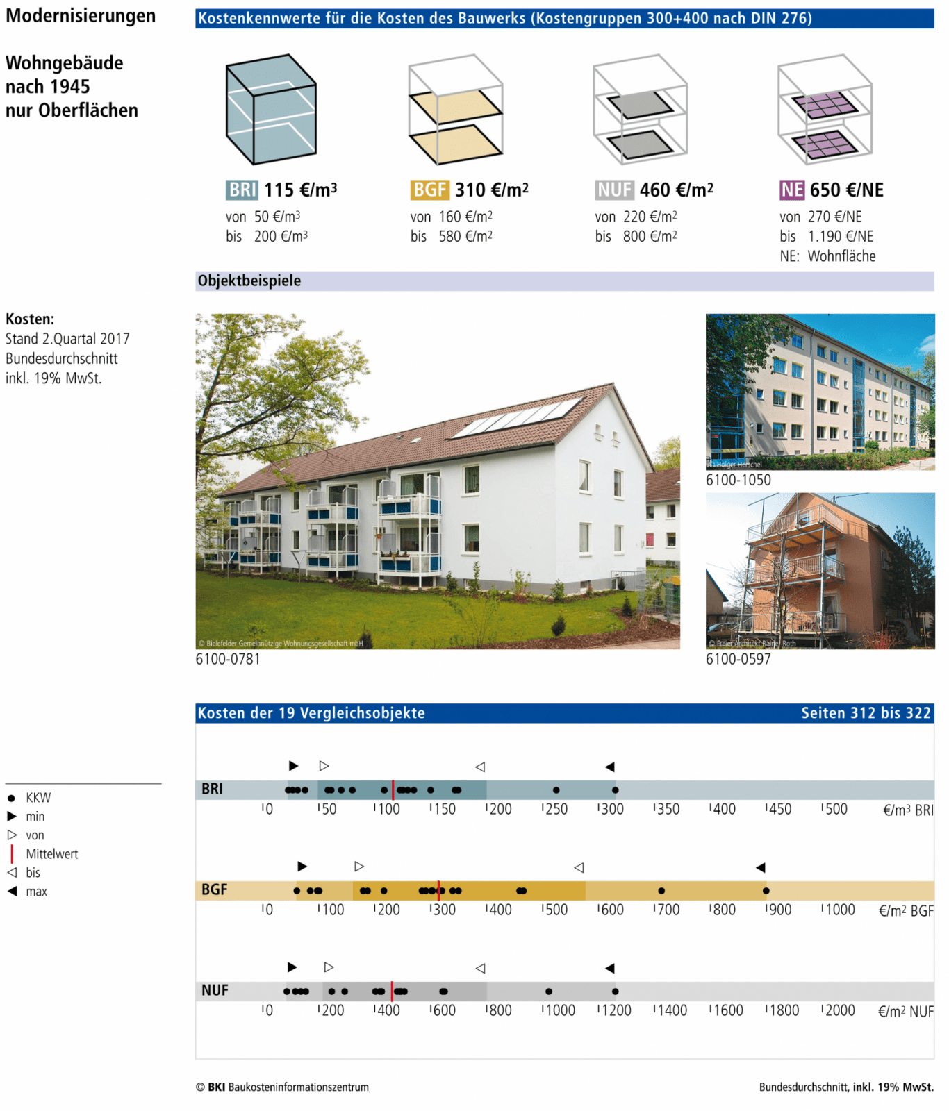 Baupreise Umbauter Raum  Die Schönsten Einrichtungsideen von Baukosten Pro M3 2015 Photo