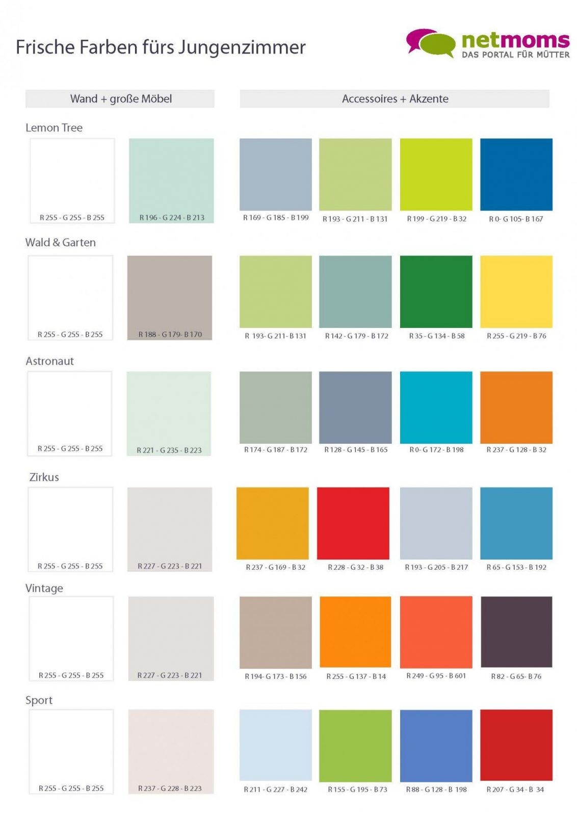 Wandfarben Tabelle – Farben Mischen Tabelle – Seoru von Wandfarben Selber Mischen Tabelle Bild