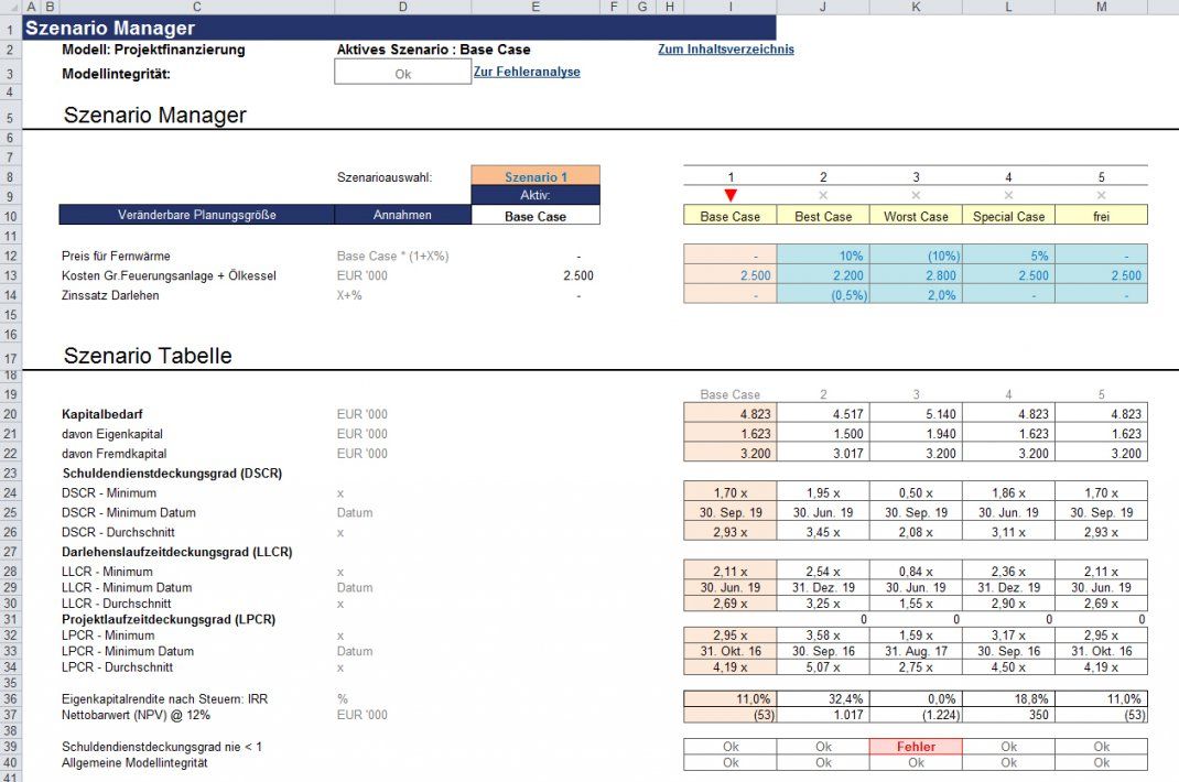 Excel Projektfinanzierungsmodell Mit Cashflow Guv Und Bilanz von Hausbau Kosten Kalkulieren Excel Photo