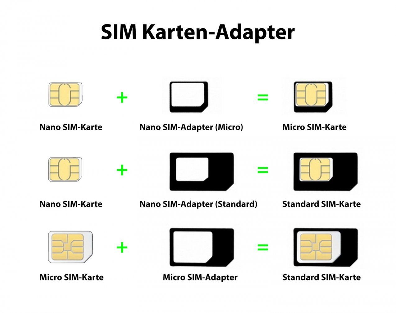 Großzügig Sim Karten Adapter Vorlage Fotos  Entry Level Resume von Nano Sim Zu Micro Sim Adapter Selber Bauen Photo