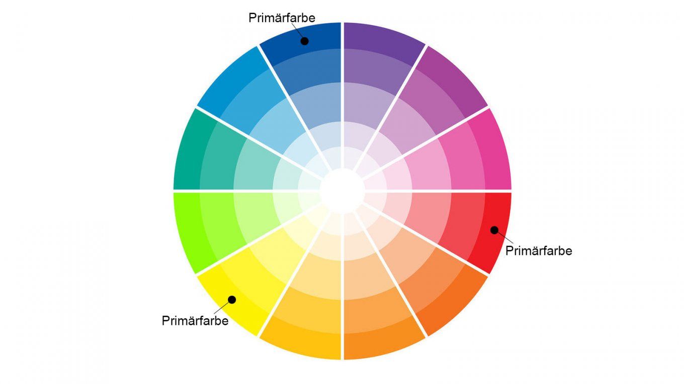 Gut Kombiniert Diese Farbkombinationen Passen von Welche Farben Passen Zusammen Wohnen Photo