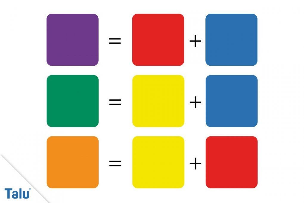 Komplementärfarben  Definition + Farben Richtig Kombinieren  Talu von Welche Farben Ergeben Braun Bild