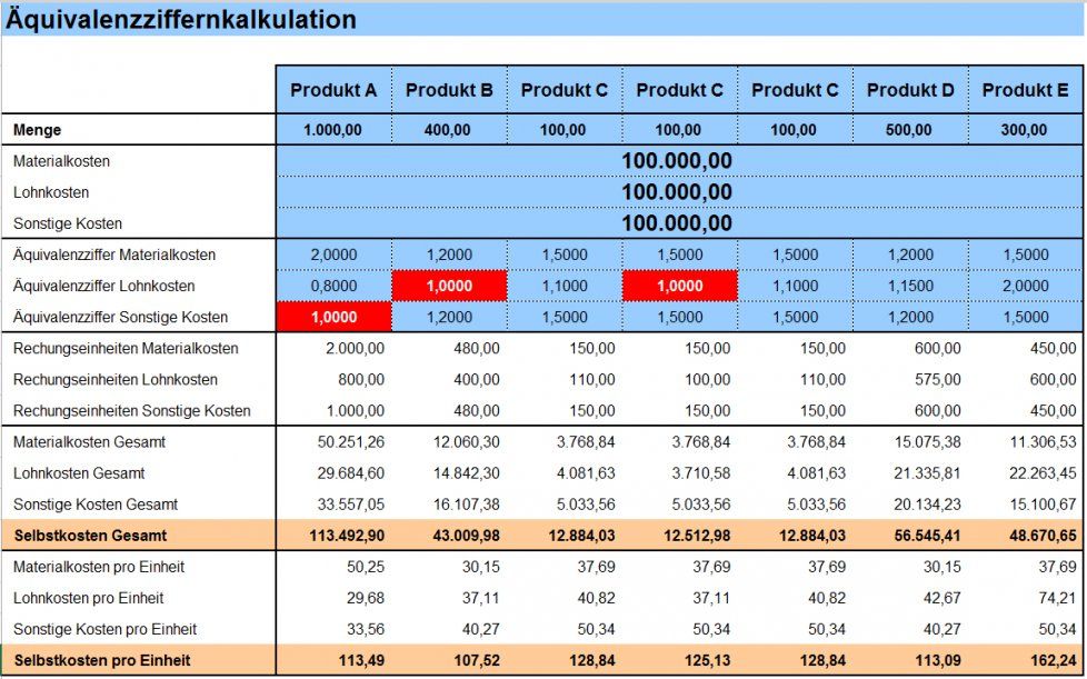 Kostenverrechnung Betriebsabrechnungsbogen Und Kosten Kalkulieren von Hausbau Kosten Kalkulieren Excel Bild