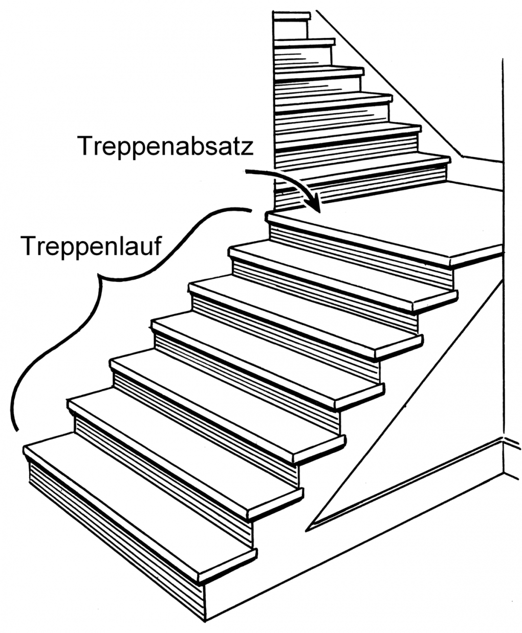 Treppenabsatz – Wikipedia von Treppe Mit Podest Berechnen Bild